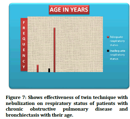 medical-dental-chronic-age