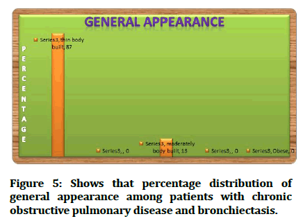 medical-dental-chronic-bronchiectasis