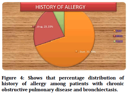 medical-dental-chronic-disease