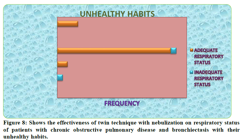 medical-dental-chronic-habits