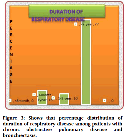 medical-dental-chronic-pulmonary