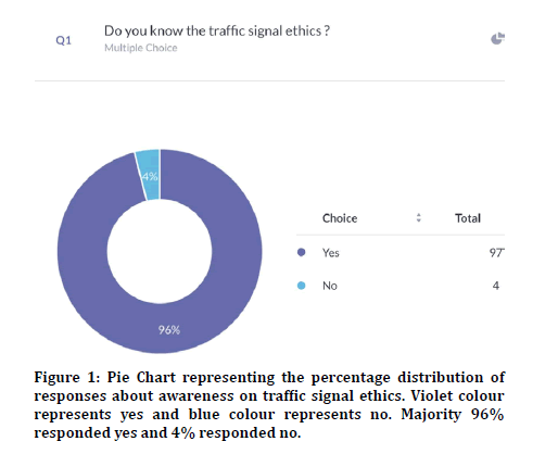 medical-dental-colour-represents