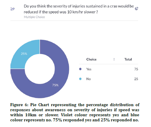 medical-dental-colour-represents