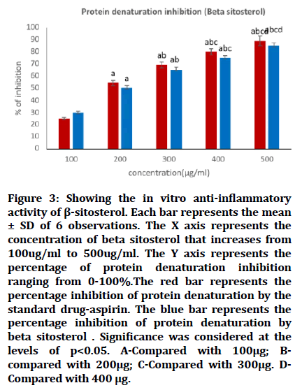 medical-dental-denaturation-increases