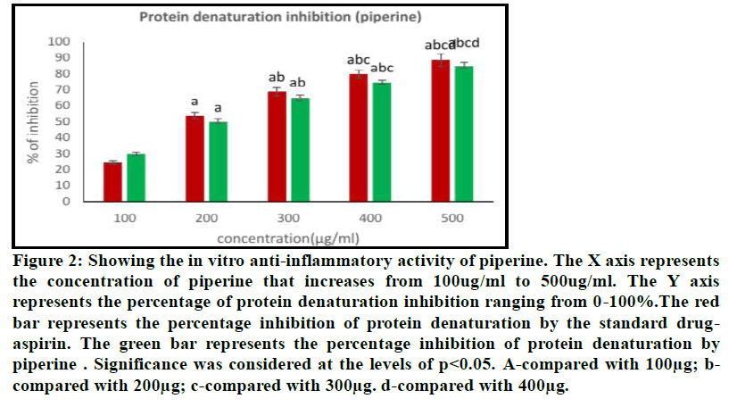 medical-dental-denaturation-inhibition