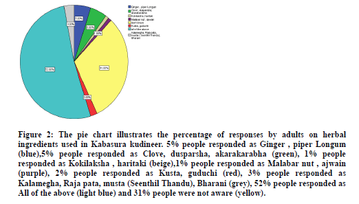 medical-dental-dusparsha-akarakarabha