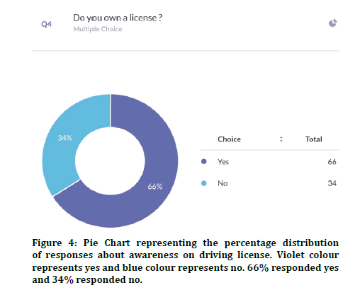 medical-dental-percentage-distribution