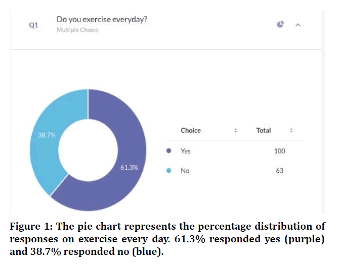 medical-dental-percentage-distribution