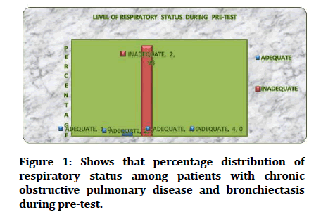 medical-dental-percentage-distribution