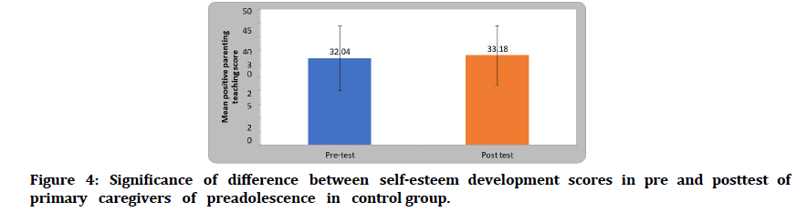 medical-dental-preadolescence-control