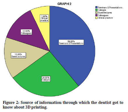 medical-dental-science