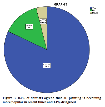 medical-dental-science