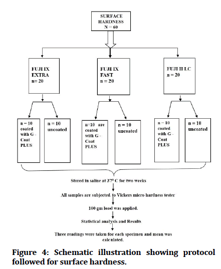 medical-dental-protocol