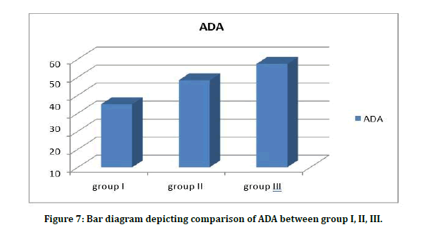 medical-dental-science-ADA-between