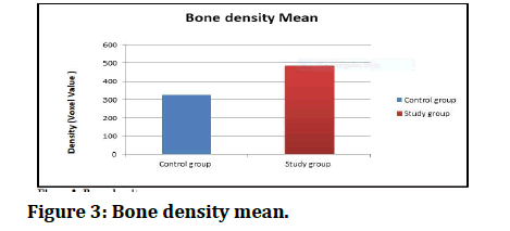 medical-dental-science-Bone-density