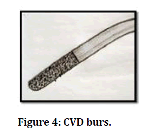 medical-dental-science-CVD-burs