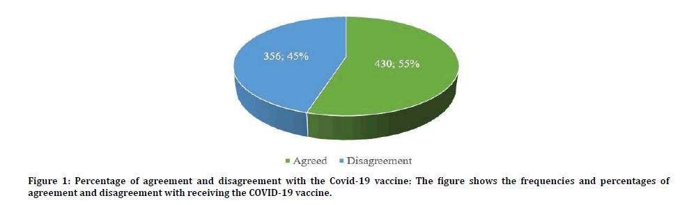 medical-dental-science-Covid-19-vaccine