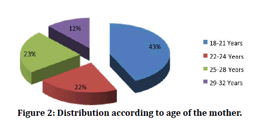 medical-dental-science-Distribution-according