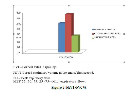 medical-dental-science-FEV1-FVC