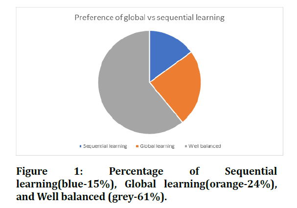 medical-dental-science-Global-learning