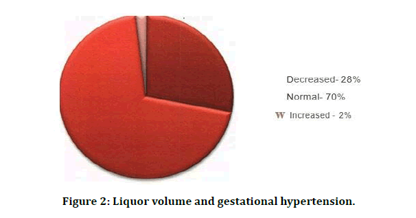 medical-dental-science-Liquor-volume