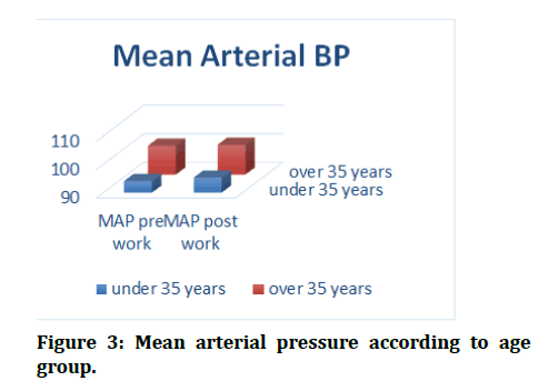 medical-dental-science-Mean-arterial