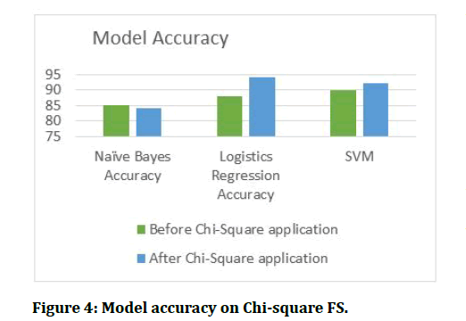 medical-dental-science-Model-accuracy