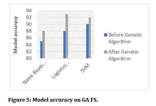 medical-dental-science-Model-accuracy