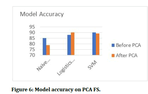 medical-dental-science-Model-accuracy