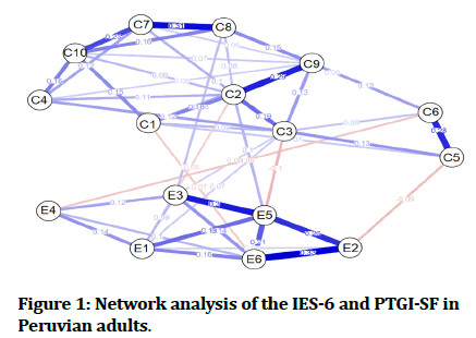 medical-dental-science-Network-analysis