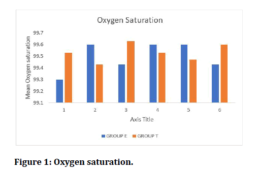 medical-dental-science-Oxygen-saturation