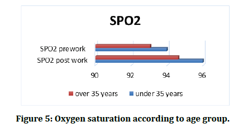 medical-dental-science-Oxygen-saturation