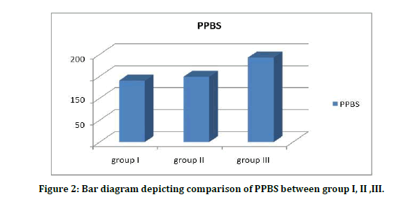 medical-dental-science-PPBS-between