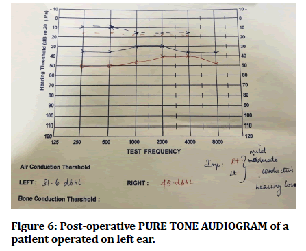 medical-dental-science-PURE