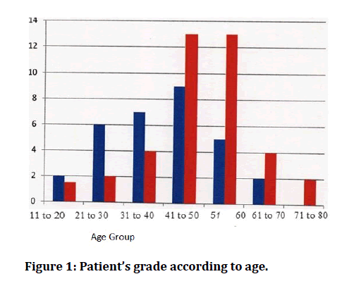 medical-dental-science-Patients-grade