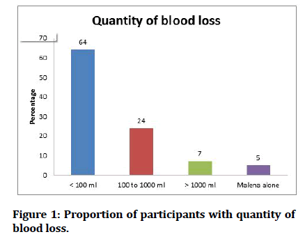 medical-dental-science-Proportion-quantity