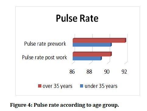 medical-dental-science-Pulse-rate