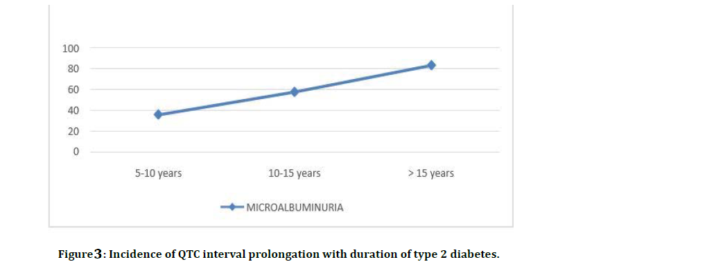 medical-dental-science-QTC-interval