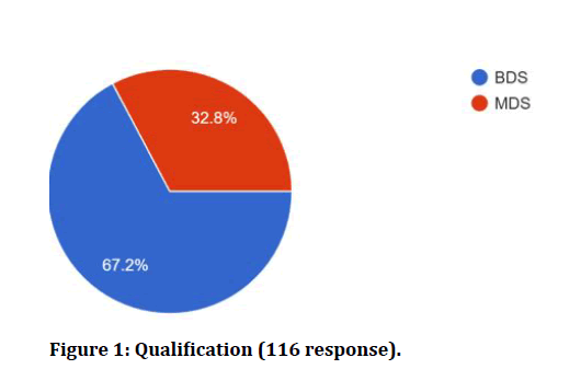 medical-dental-science-Qualification