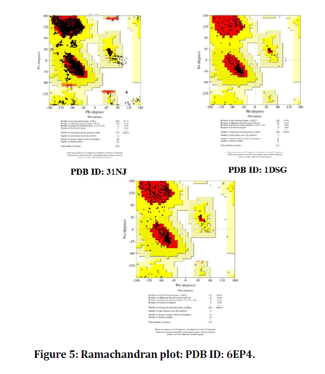 medical-dental-science-Ramachandran-plot