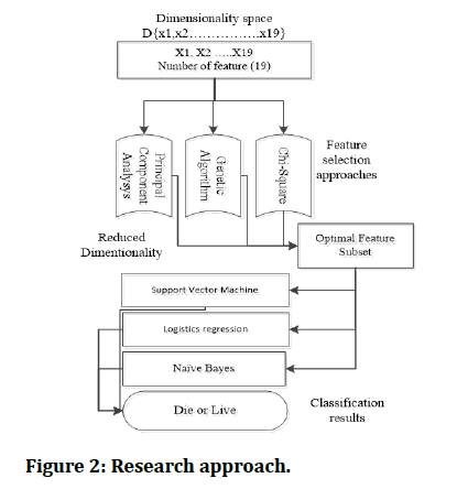 medical-dental-science-Research-approach