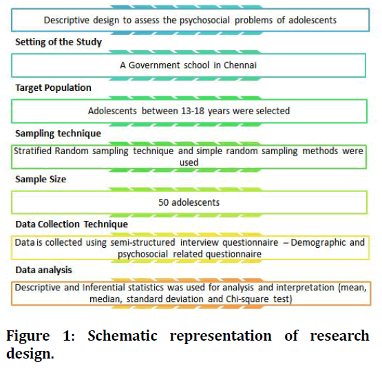 medical-dental-science-Schematic-representation