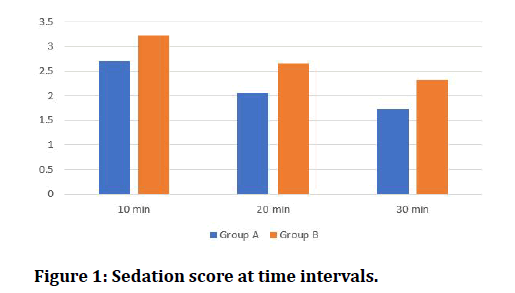 medical-dental-science-Sedation-score