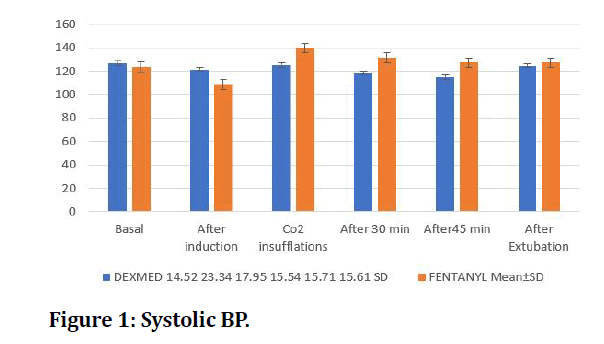 medical-dental-science-Systolic-BP