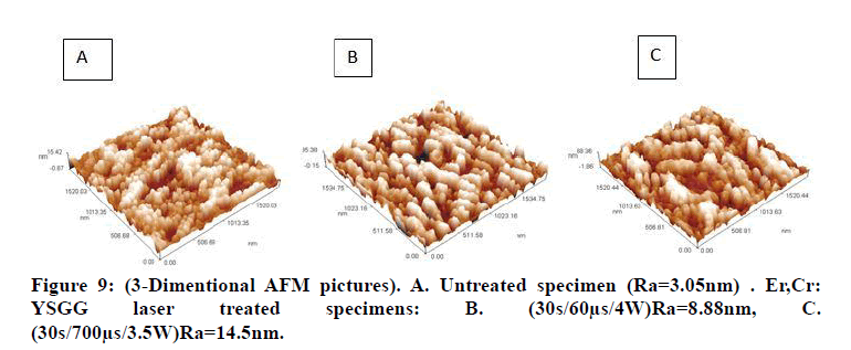 medical-dental-science-Untreated-specimen