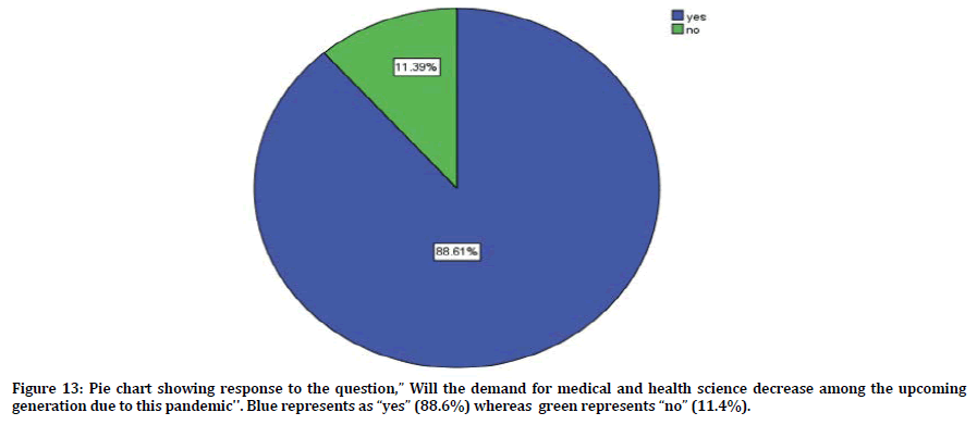 medical-dental-science