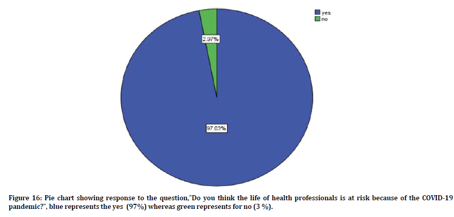 medical-dental-science