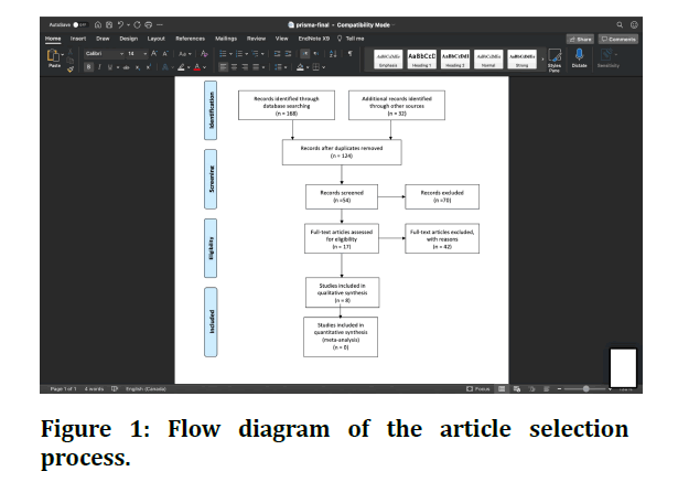 medical-dental-science-article-selection