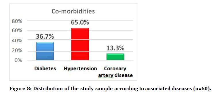 medical-dental-science-associated-diseases