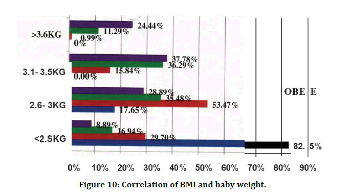 medical-dental-science-baby-weight